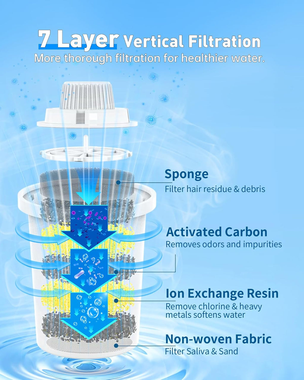 4-Pack Replacement Filters for Lesotc Large Dog Water Fountains