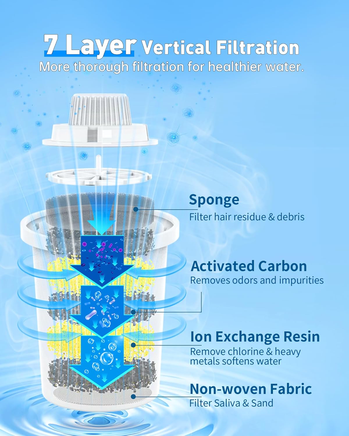 4-Pack Replacement Filters for Lesotc Large Dog Water Fountains